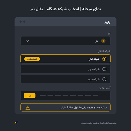 آشنایی با صرافی ایکس تی