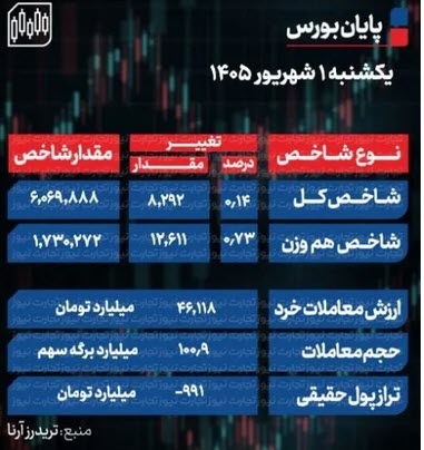اخبار،اخبار جدید،اخبار روز اخبار،اخبار جدید،اخبار روز
