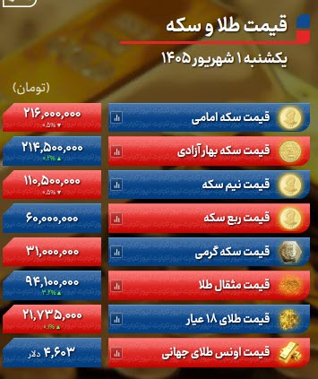 اخبار،اخبار جدید،اخبار 

روز