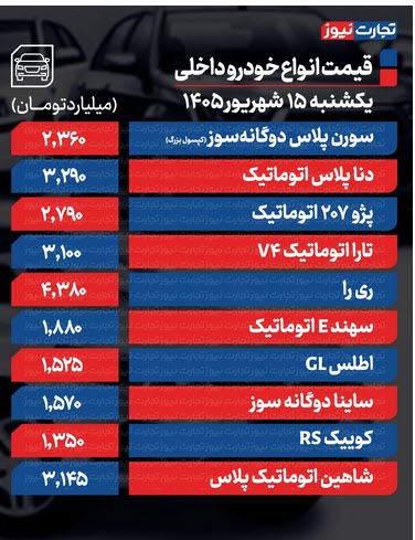 اخبار،اخبار جدید،اخبار روز اخبار،اخبار جدید،اخبار روز