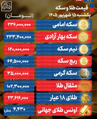 اخبار،اخبار جدید،اخبار روز اخبار،اخبار جدید،اخبار روز