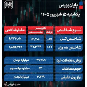 اخبار،اخبار جدید،اخبار روز اخبار،اخبار جدید،اخبار روز