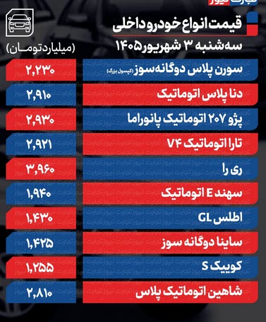 اخبار،اخبار جدید،اخبار روز اخبار،اخبار جدید،اخبار روز