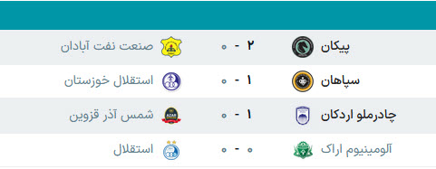 اخبار،اخبار جدید،اخبار روز