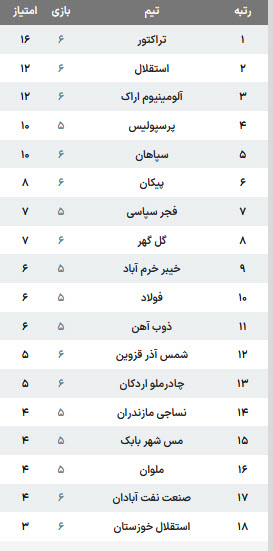 اخبار،اخبار جدید،اخبار روز