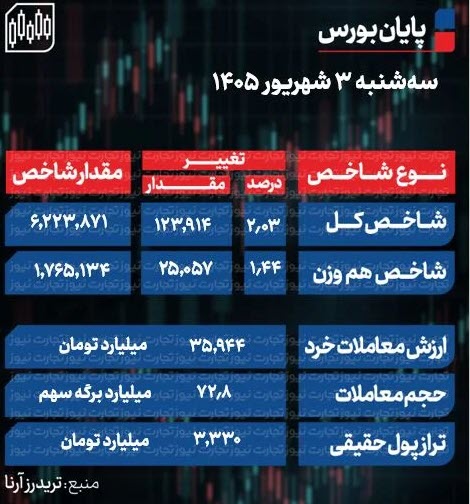 اخبار،اخبار جدید،اخبار روز
