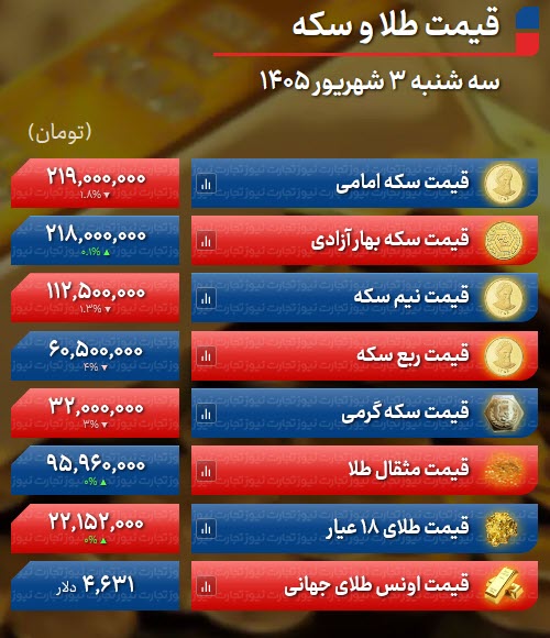 اخبار،اخبار جدید،اخبار روز اخبار،اخبار جدید،اخبار روز