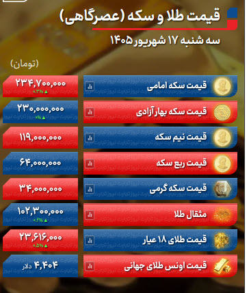 اخبار،اخبار جدید،اخبار روز اخبار،اخبار جدید،اخبار روز