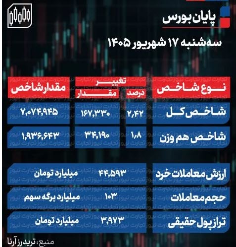 اخبار،اخبار جدید،اخبار روز اخبار،اخبار جدید،اخبار روز