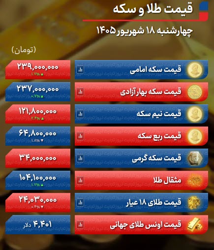 اخبار،اخبار جدید،اخبار روز اخبار،اخبار جدید،اخبار روز