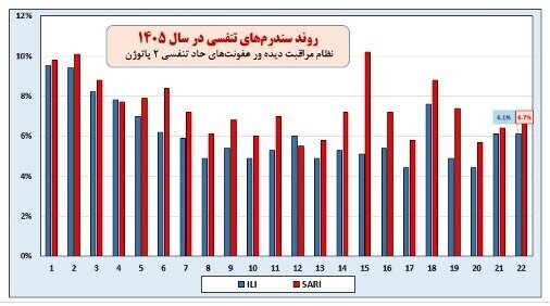 اخبار،اخبار جدید،اخبار روز