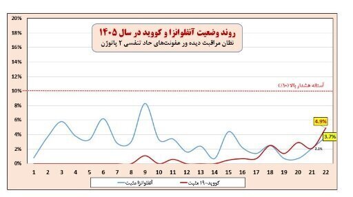 اخبار،اخبار جدید،اخبار روز
