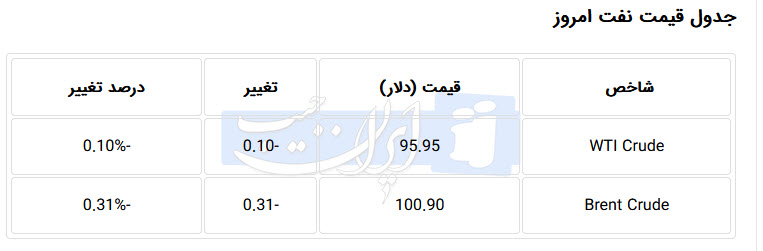 اخبار،اخبار جدید،اخبار روز