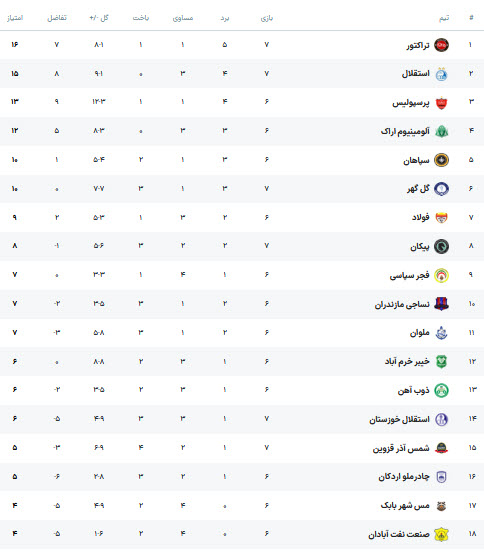 اخبار،اخبار جدید،اخبار روز اخبار،اخبار جدید،اخبار روز