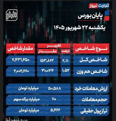اخبار،اخبار جدید،اخبار روز اخبار،اخبار جدید،اخبار روز