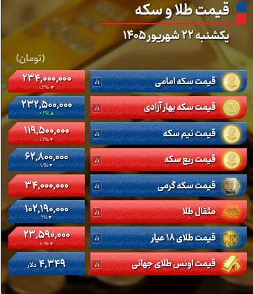 اخبار،اخبار جدید،اخبار روز اخبار،اخبار جدید،اخبار روز