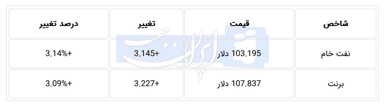 اخبار،اخبار جدید،اخبار روز
