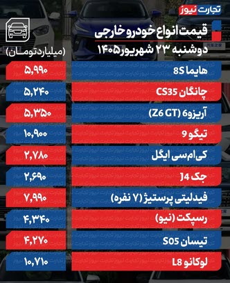 اخبار،اخبار جدید،اخبار روز