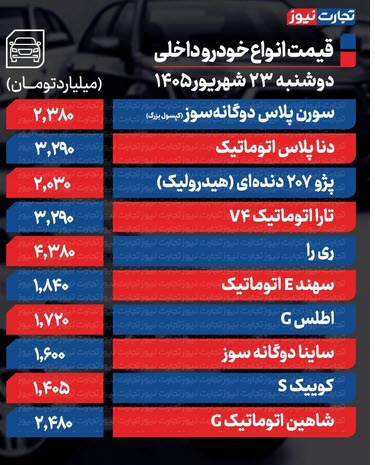 اخبار،اخبار جدید،اخبار روز