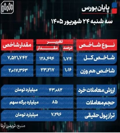 اخبار،اخبار جدید،اخبار روز اخبار،اخبار جدید،اخبار روز