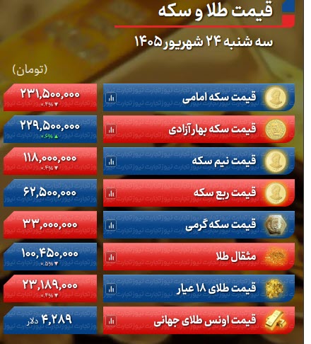 اخبار،اخبار جدید،اخبار روز اخبار،اخبار جدید،اخبار روز