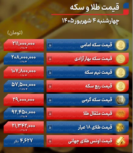 اخبار،اخبار جدید،اخبار روز
