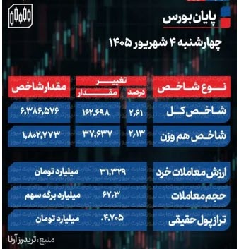 اخبار،اخبار جدید،اخبار روز