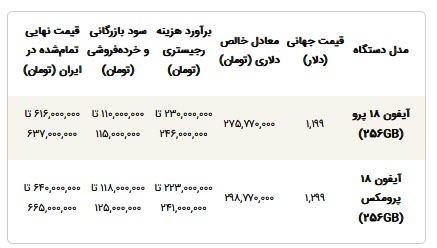اخبار،اخبار جدید،اخبار روز