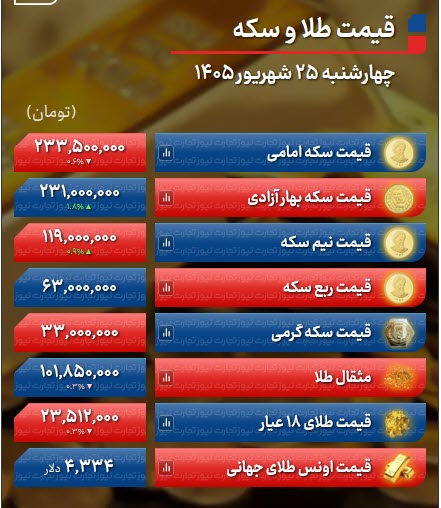 اخبار،اخبار جدید،اخبار روز اخبار،اخبار جدید،اخبار روز