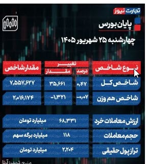 اخبار،اخبار جدید،اخبار روز اخبار،اخبار جدید،اخبار روز