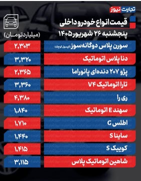 اخبار،اخبار جدید،اخبار روز اخبار،اخبار جدید،اخبار روز