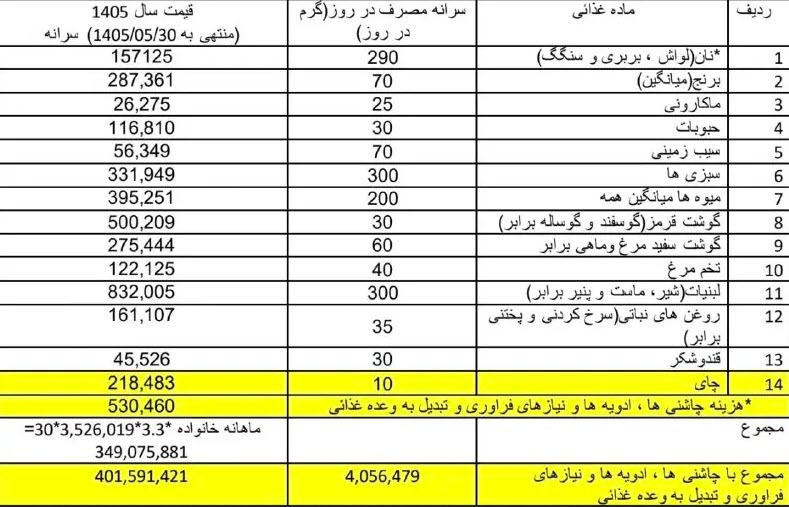 اخبار،اخبار جدید،اخبار روز اخبار،اخبار جدید،اخبار روز