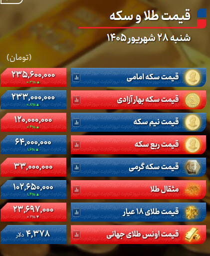 اخبار،اخبار جدید،اخبار روز اخبار،اخبار جدید،اخبار روز
