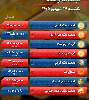 اخبار،اخبار جدید،اخبار روز