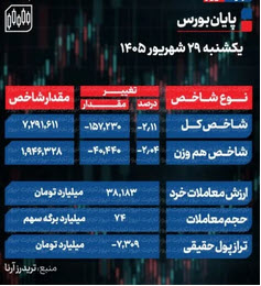 اخبار،اخبار جدید،اخبار روز