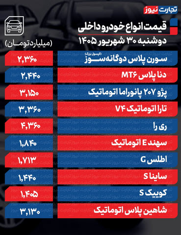 اخبار،اخبار جدید،اخبار روز اخبار،اخبار جدید،اخبار روز