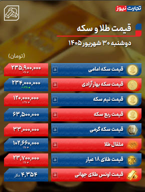 اخبار،اخبار جدید،اخبار روز