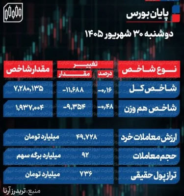 اخبار،اخبار جدید،اخبار روز