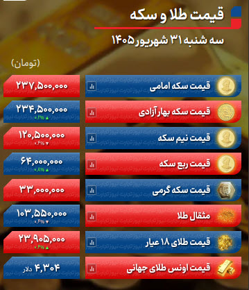 اخبار،اخبار جدید،اخبار روز اخبار،اخبار جدید،اخبار روز