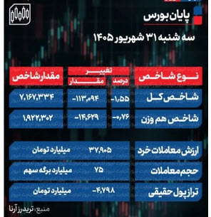 اخبار،اخبار جدید،اخبار روز اخبار،اخبار جدید،اخبار روز
