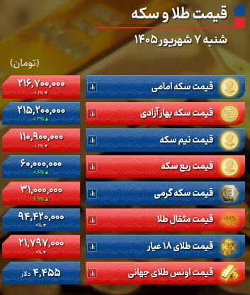 اخبار،اخبار جدید،اخبار روز اخبار،اخبار جدید،اخبار روز