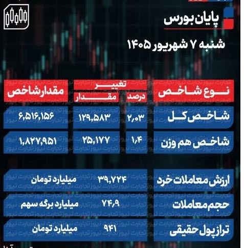 اخبار،اخبار جدید،اخبار روز اخبار،اخبار جدید،اخبار روز