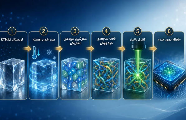 اخبار،اخبار جدید،اخبار روز