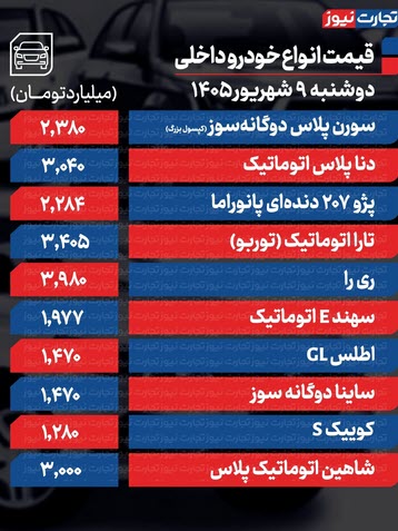اخبار،اخبار جدید،اخبار روز