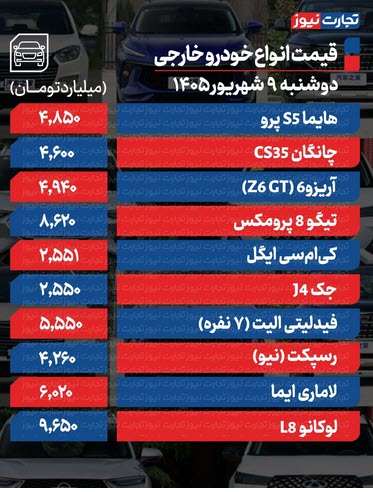 اخبار،اخبار جدید،اخبار روز