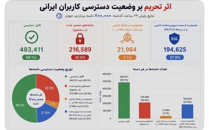اخبار،اخبار جدید،اخبار روز اخبار،اخبار جدید،اخبار روز
