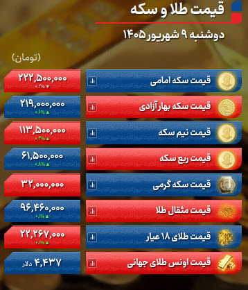 اخبار،اخبار جدید،اخبار روز اخبار،اخبار جدید،اخبار روز