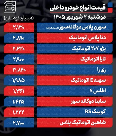 اخبار،اخبار جدید،اخبار روز