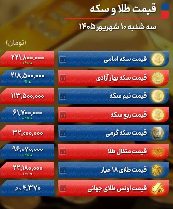 اخبار،اخبار جدید،اخبار روز اخبار،اخبار جدید،اخبار روز