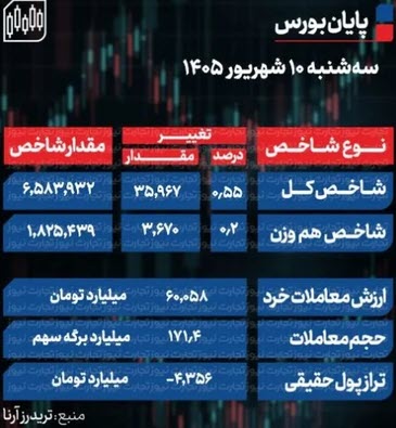 اخبار،اخبار جدید،اخبار روز اخبار،اخبار جدید،اخبار روز